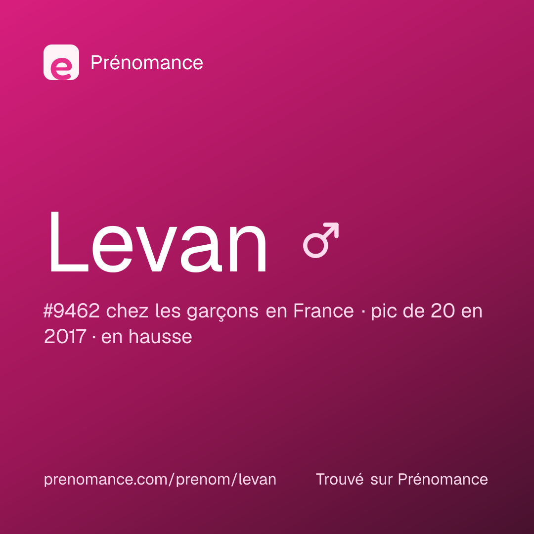 Carte de partage du prénom Levan