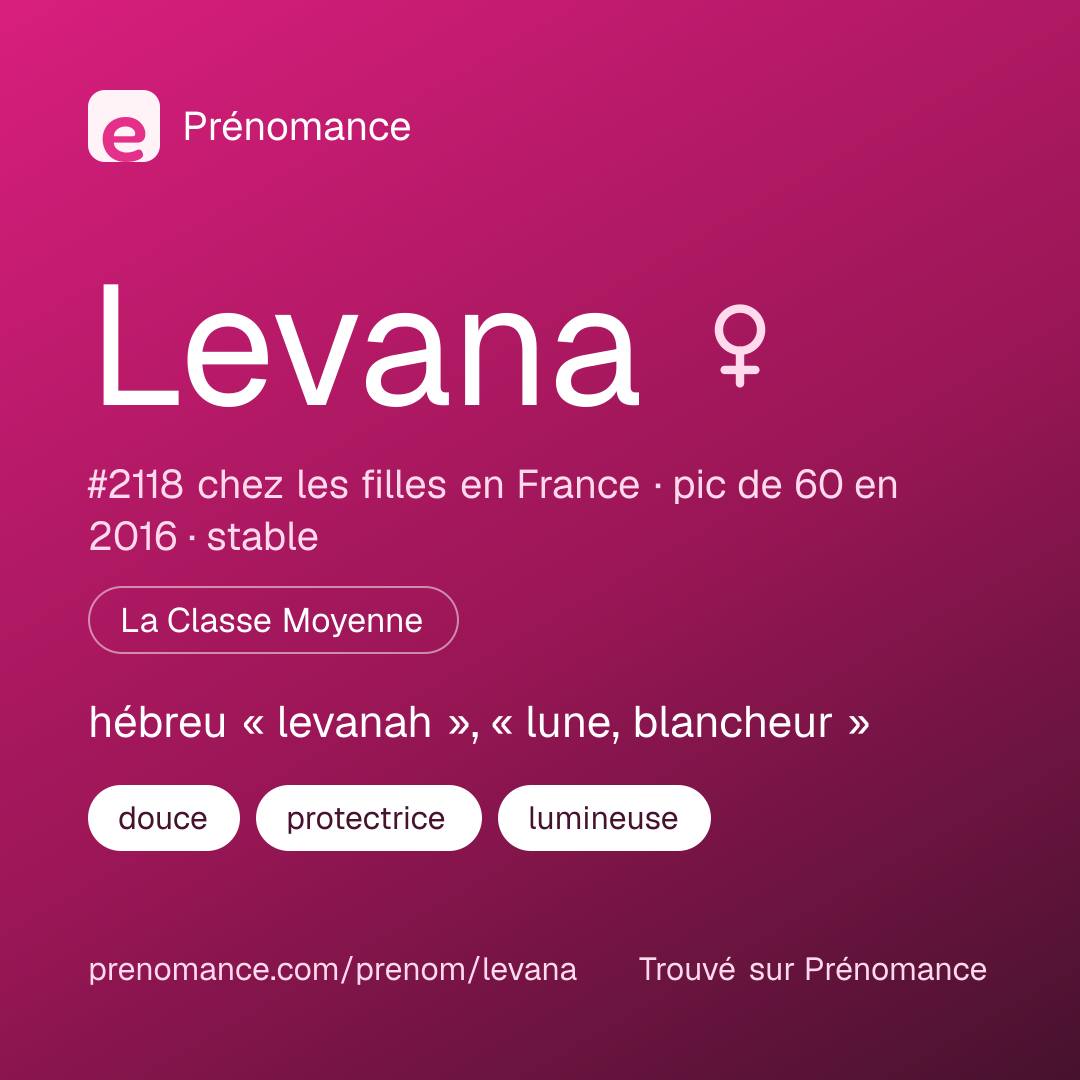 Carte de partage du prénom Levana