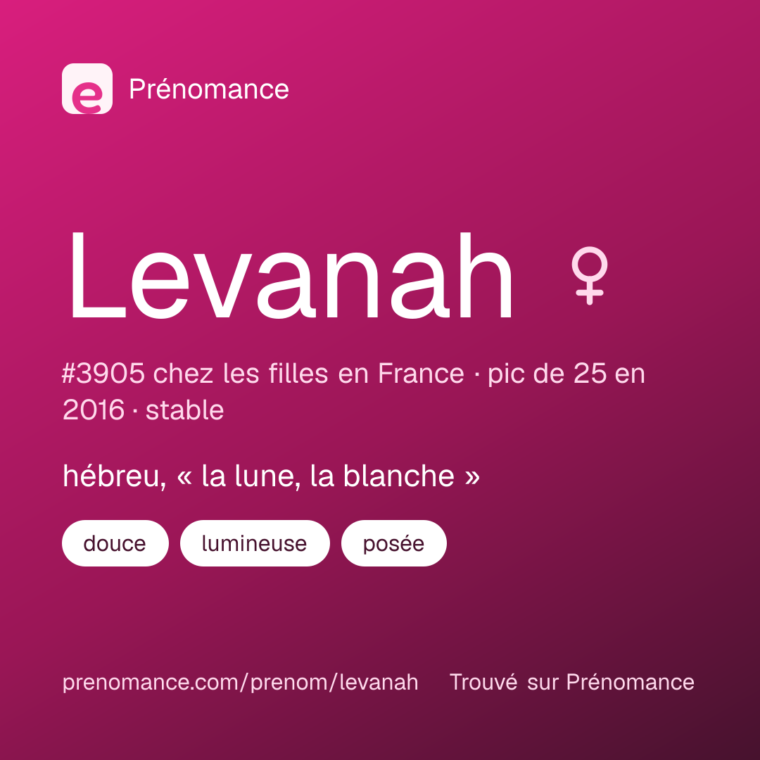 Carte de partage du prénom Levanah