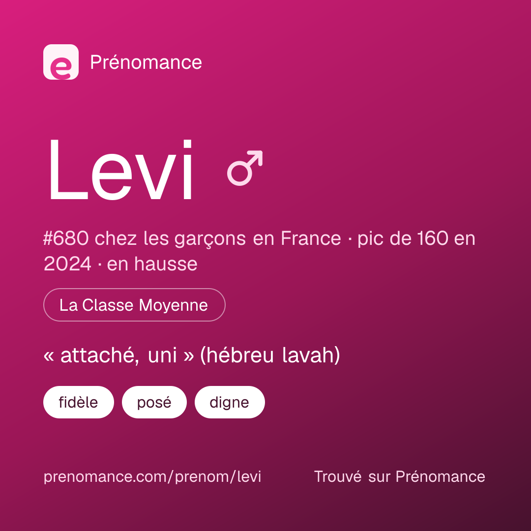 Carte de partage du prénom Levi