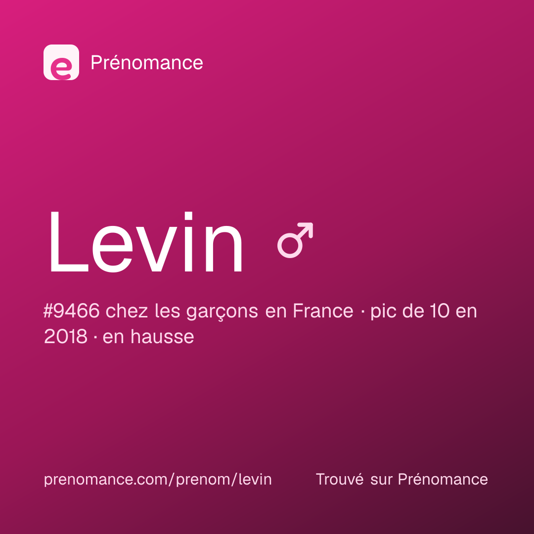 Carte de partage du prénom Levin