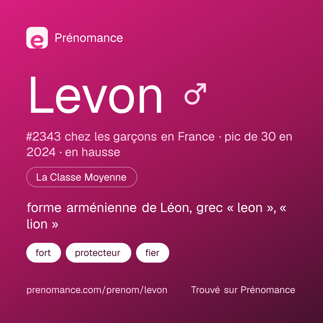 Carte de partage du prénom Levon