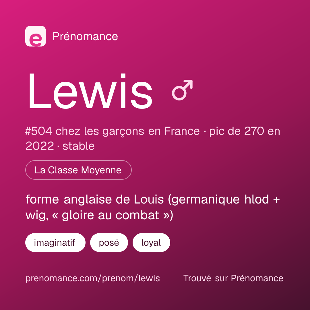 Carte de partage du prénom Lewis