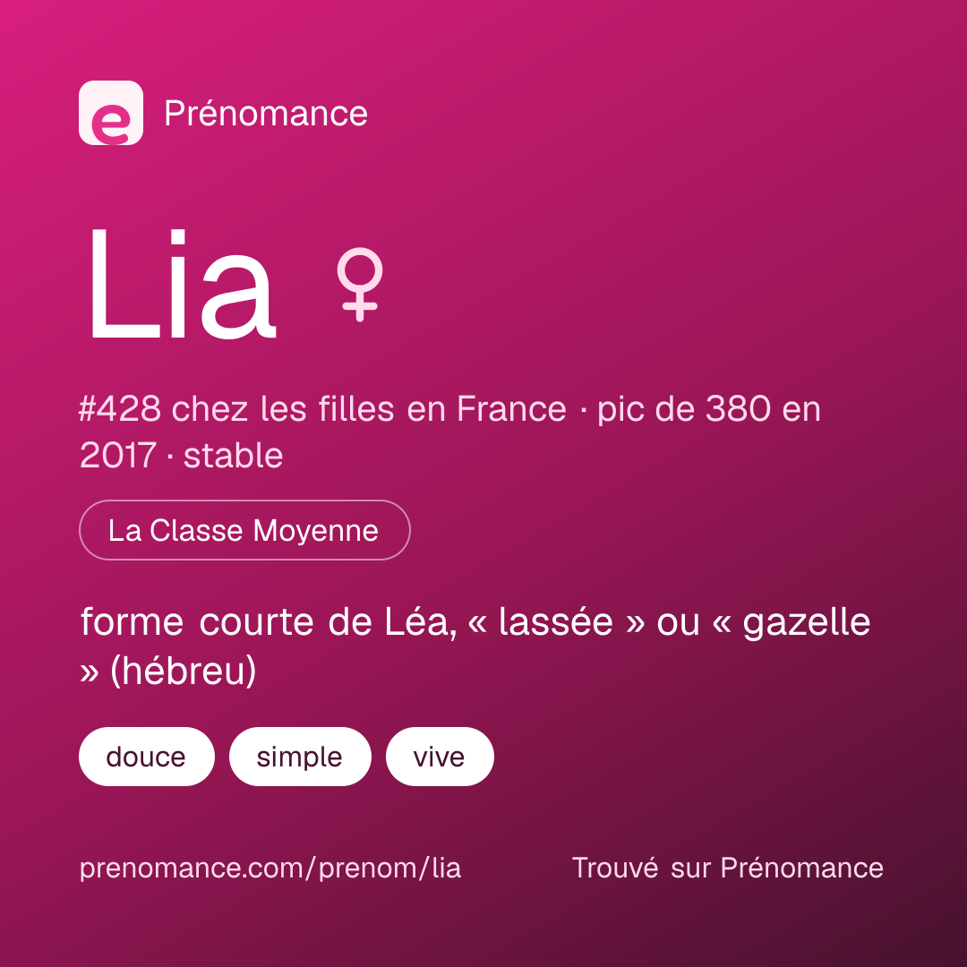 Carte de partage du prénom Lia