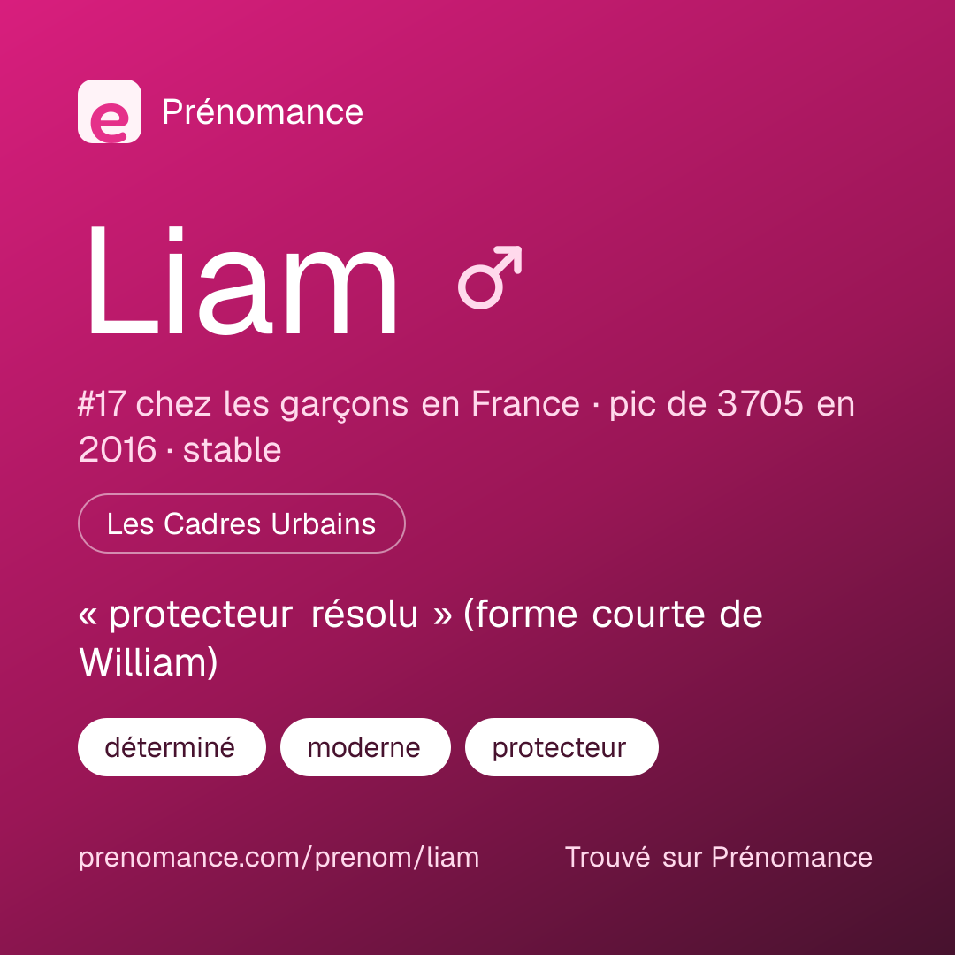 Carte de partage du prénom Liam