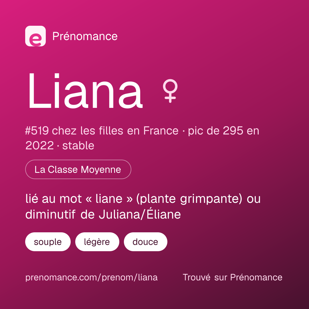 Carte de partage du prénom Liana