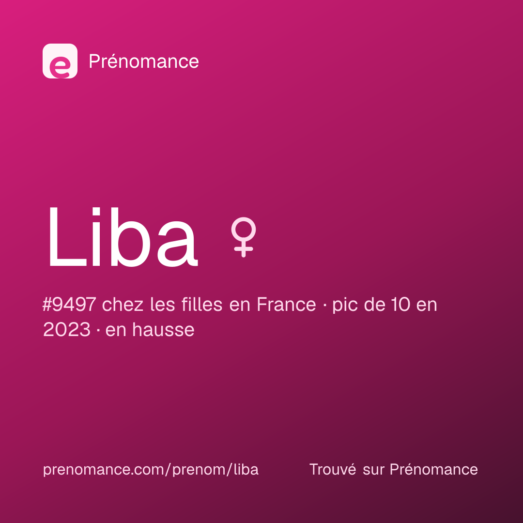 Carte de partage du prénom Liba