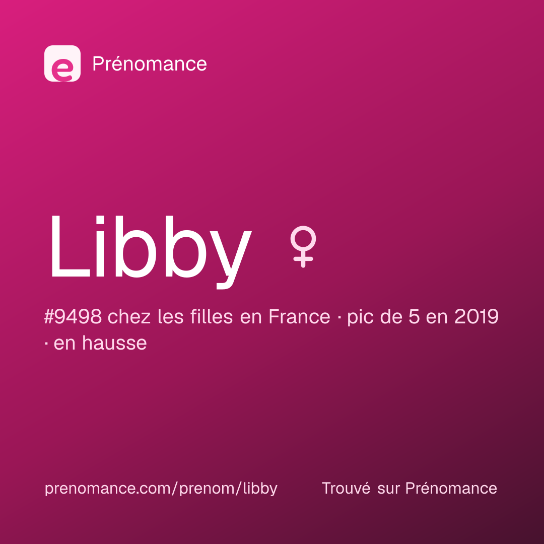 Carte de partage du prénom Libby