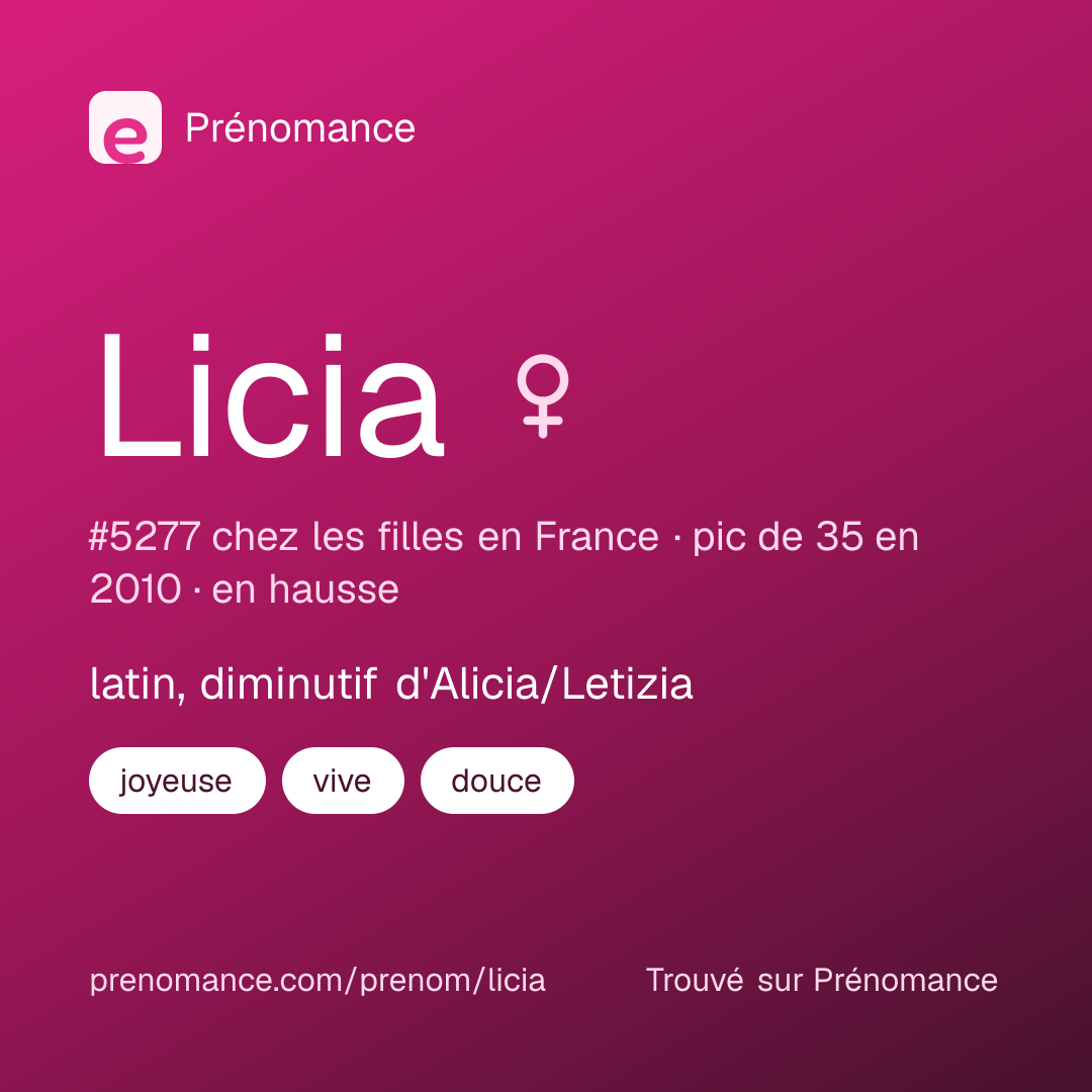 Carte de partage du prénom Licia