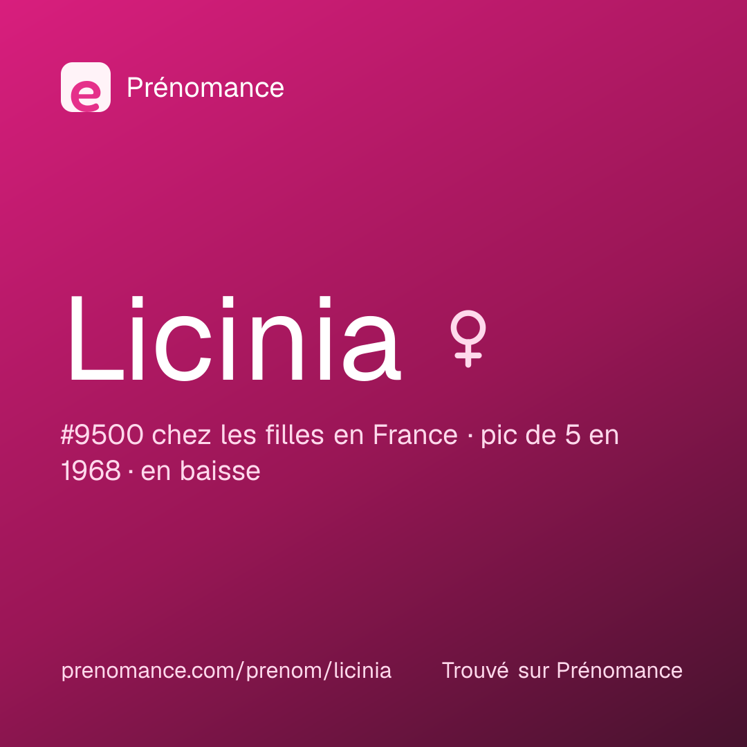 Carte de partage du prénom Licinia