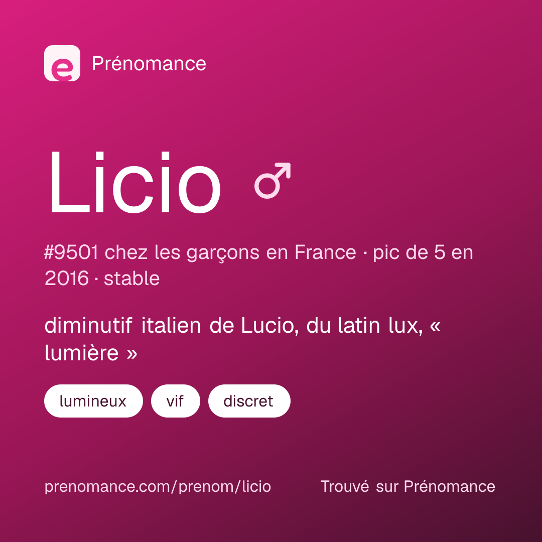 Carte de partage du prénom Licio