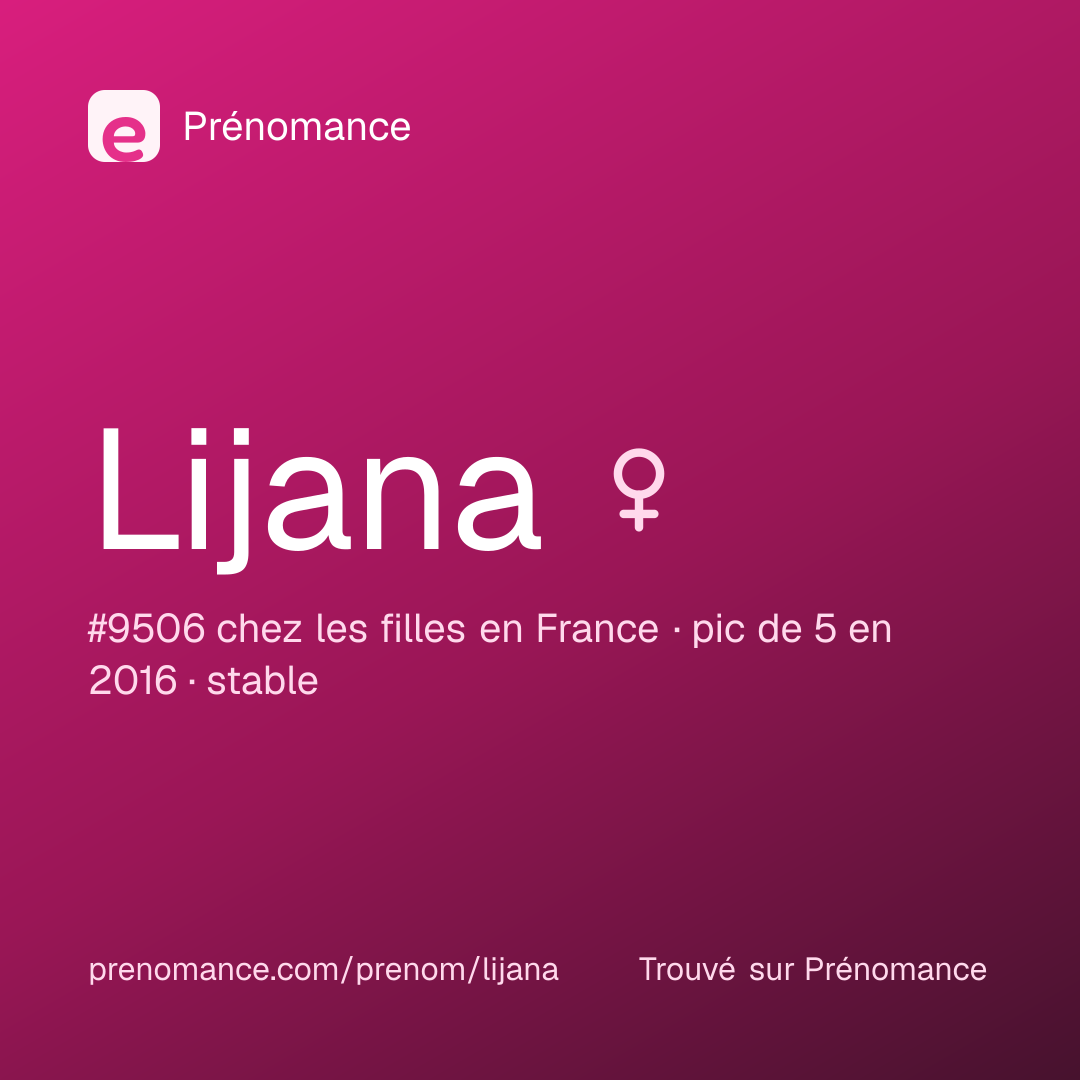 Carte de partage du prénom Lijana