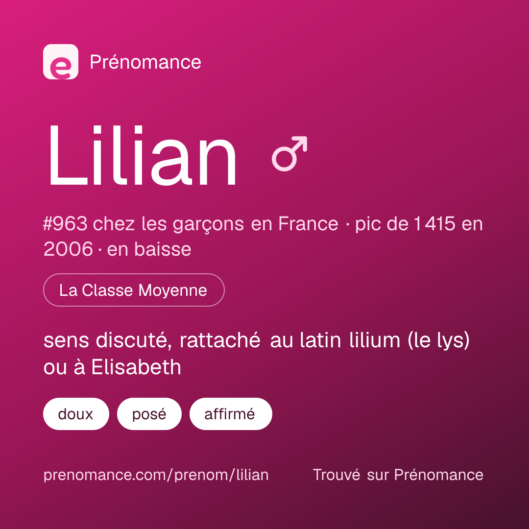Carte de partage du prénom Lilian