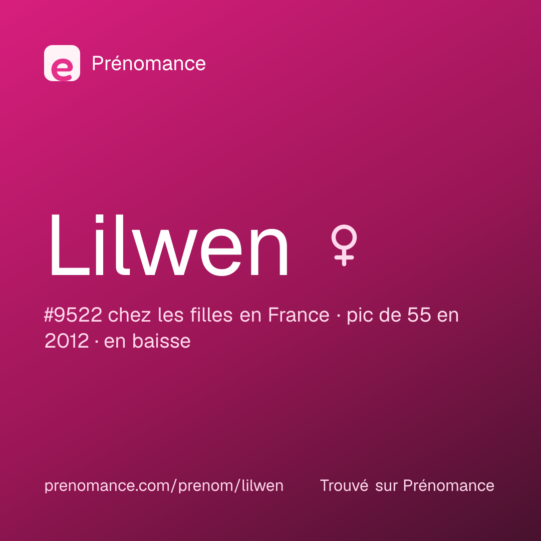 Carte de partage du prénom Lilwen
