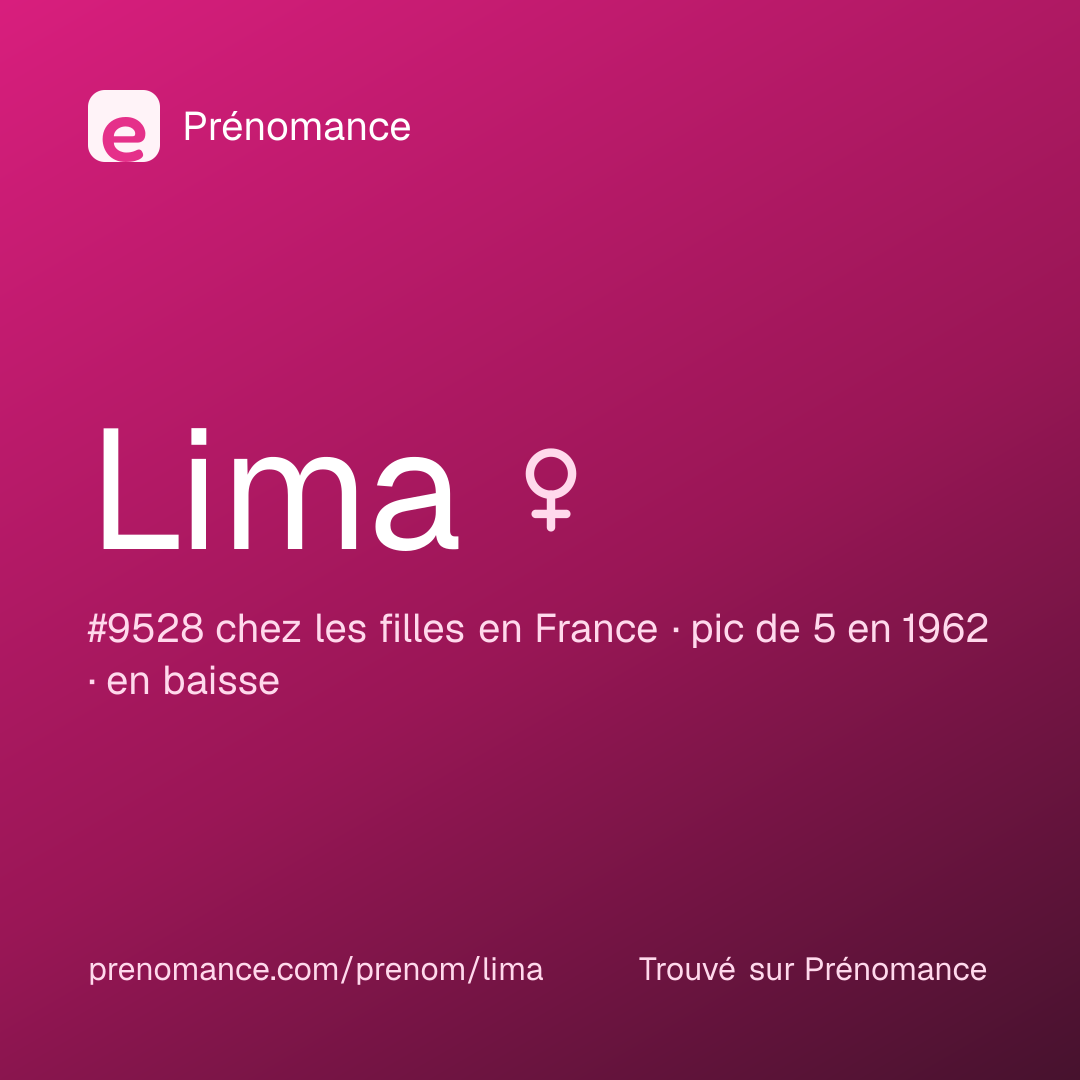 Carte de partage du prénom Lima