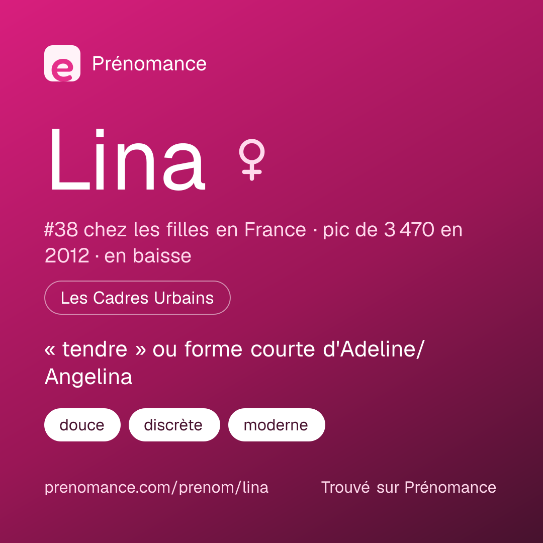 Carte de partage du prénom Lina