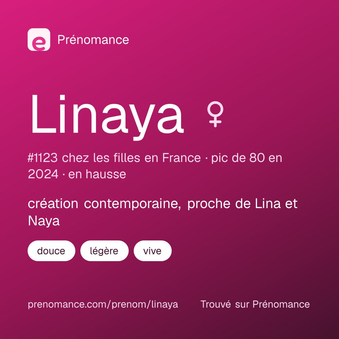 Carte de partage du prénom Linaya