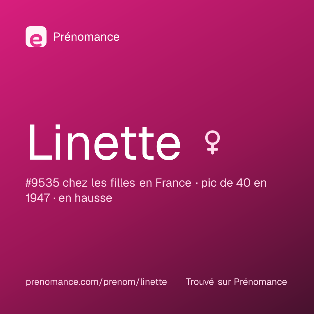 Carte de partage du prénom Linette