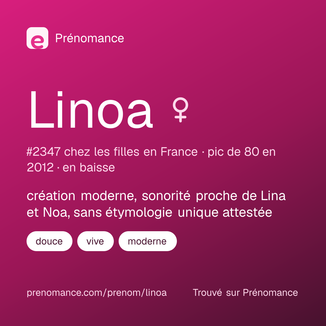 Carte de partage du prénom Linoa