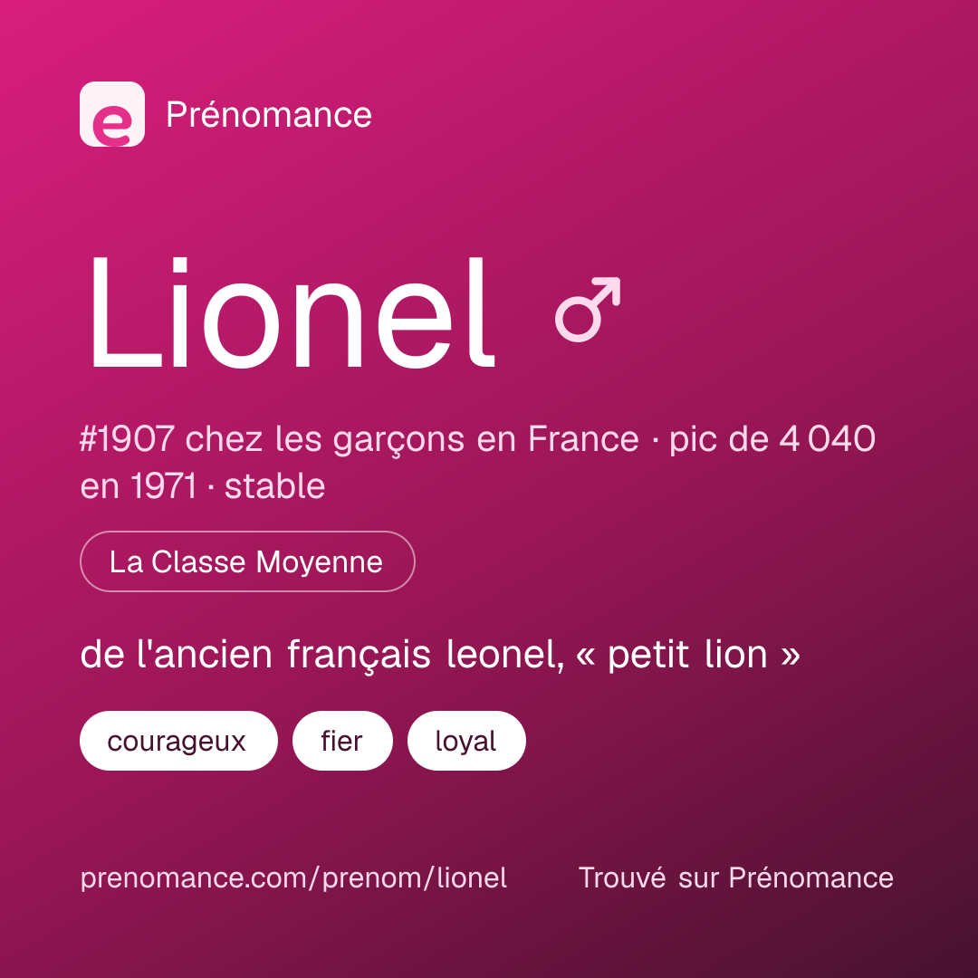 Carte de partage du prénom Lionel