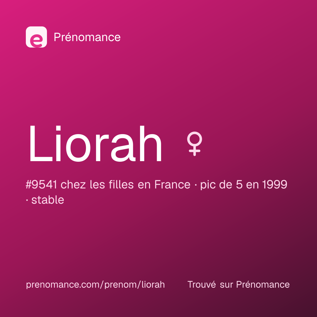 Carte de partage du prénom Liorah