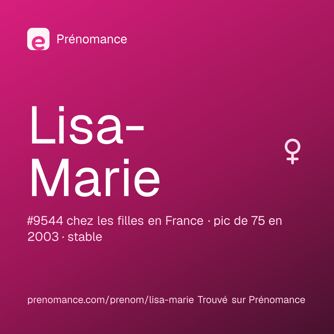 Carte de partage du prénom Lisa-Marie