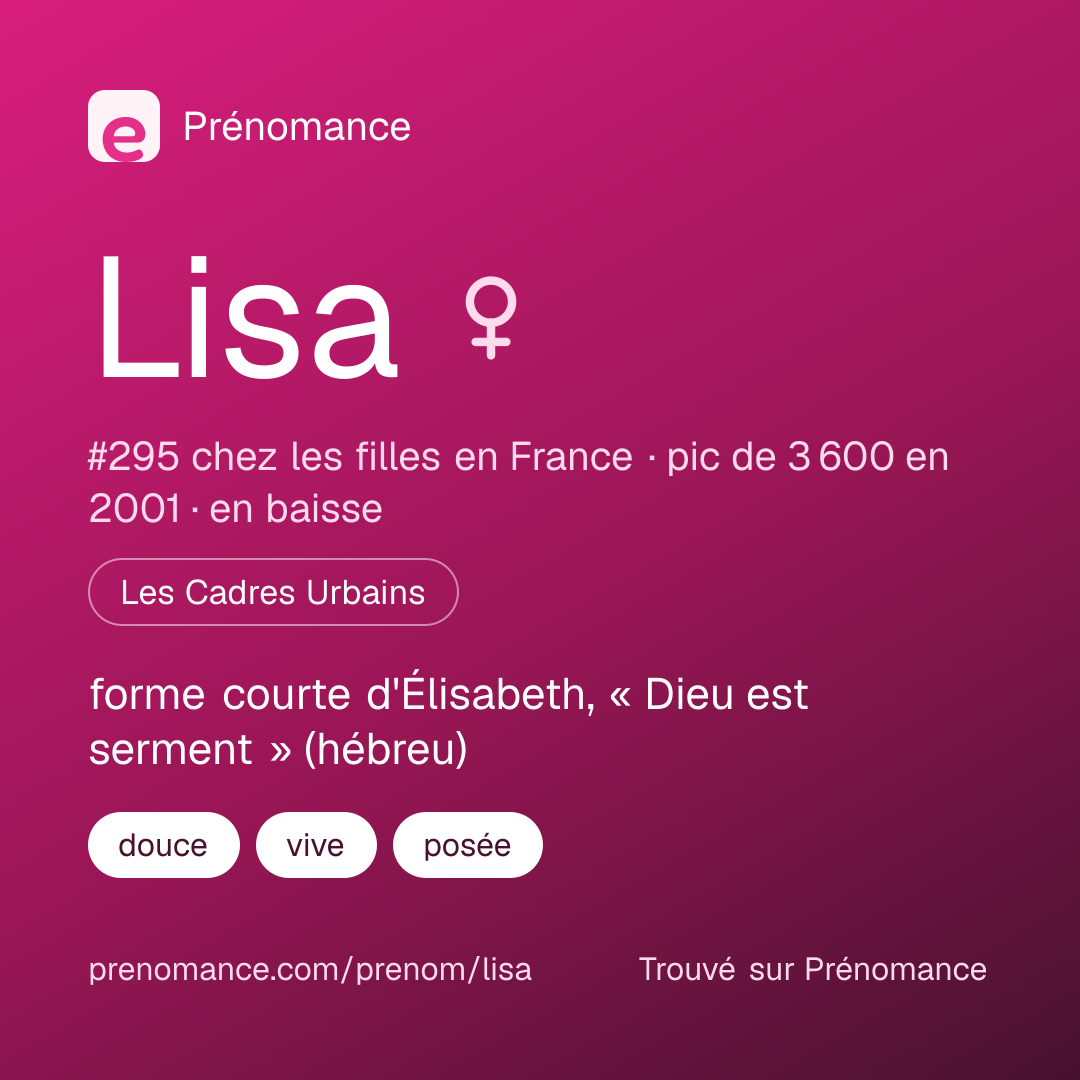 Carte de partage du prénom Lisa