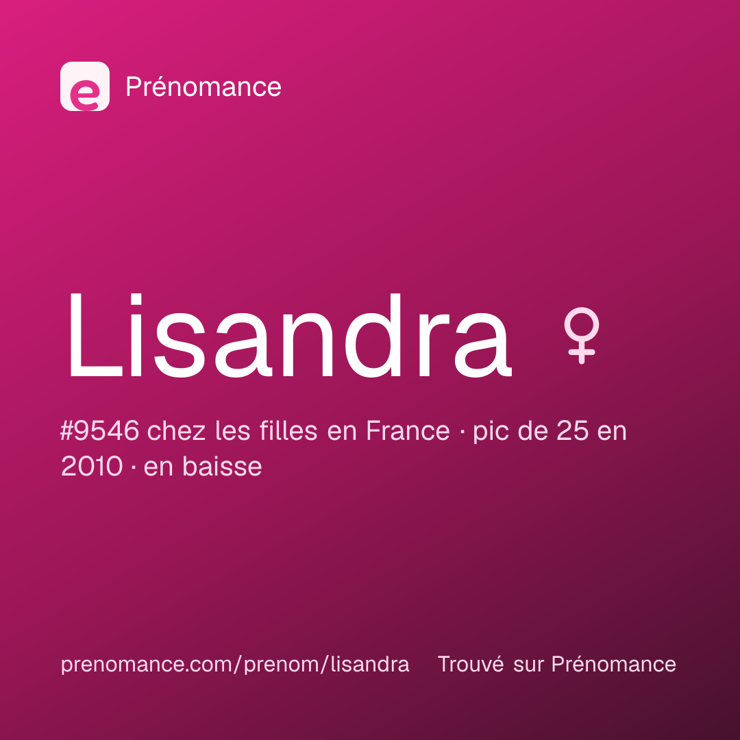 Carte de partage du prénom Lisandra