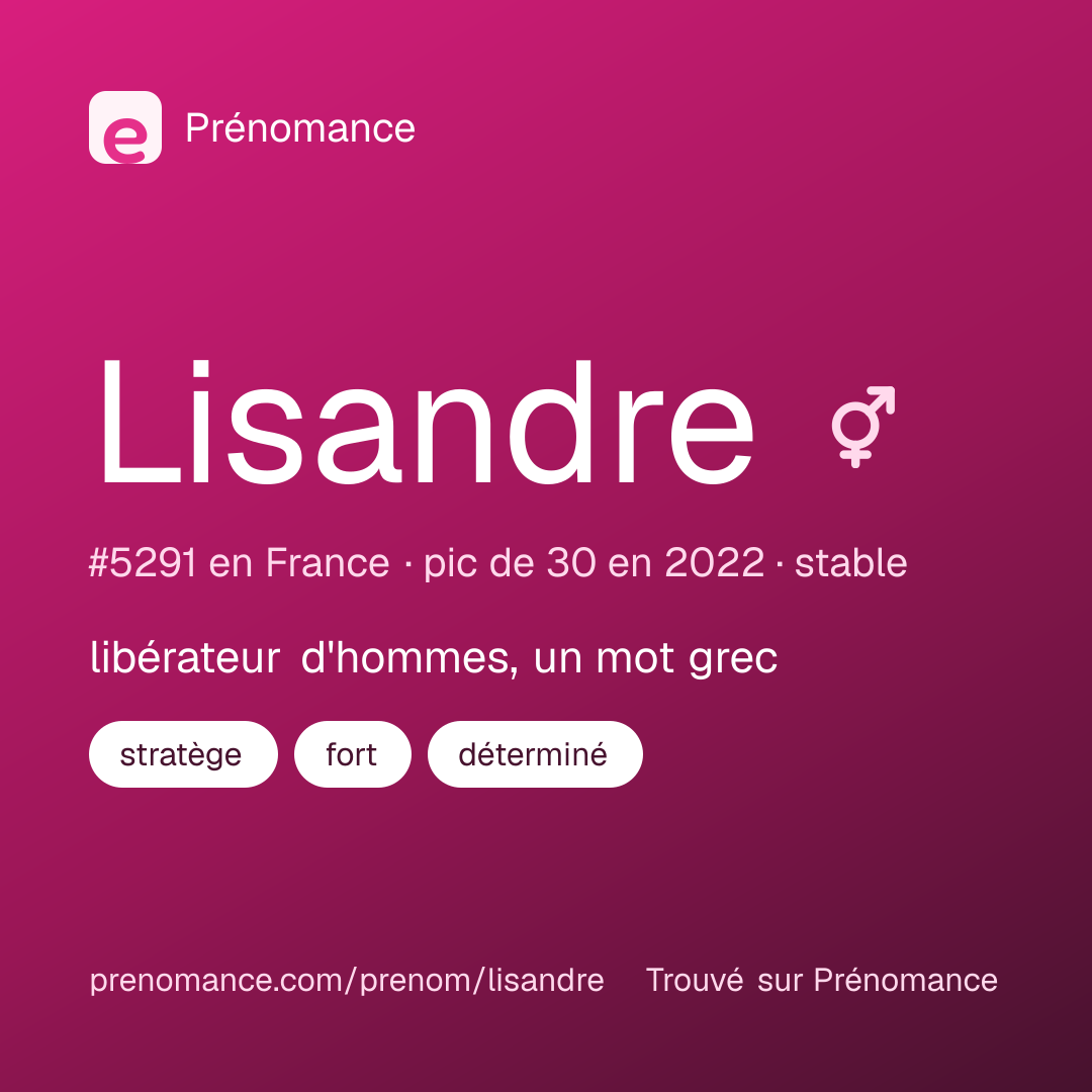 Carte de partage du prénom Lisandre