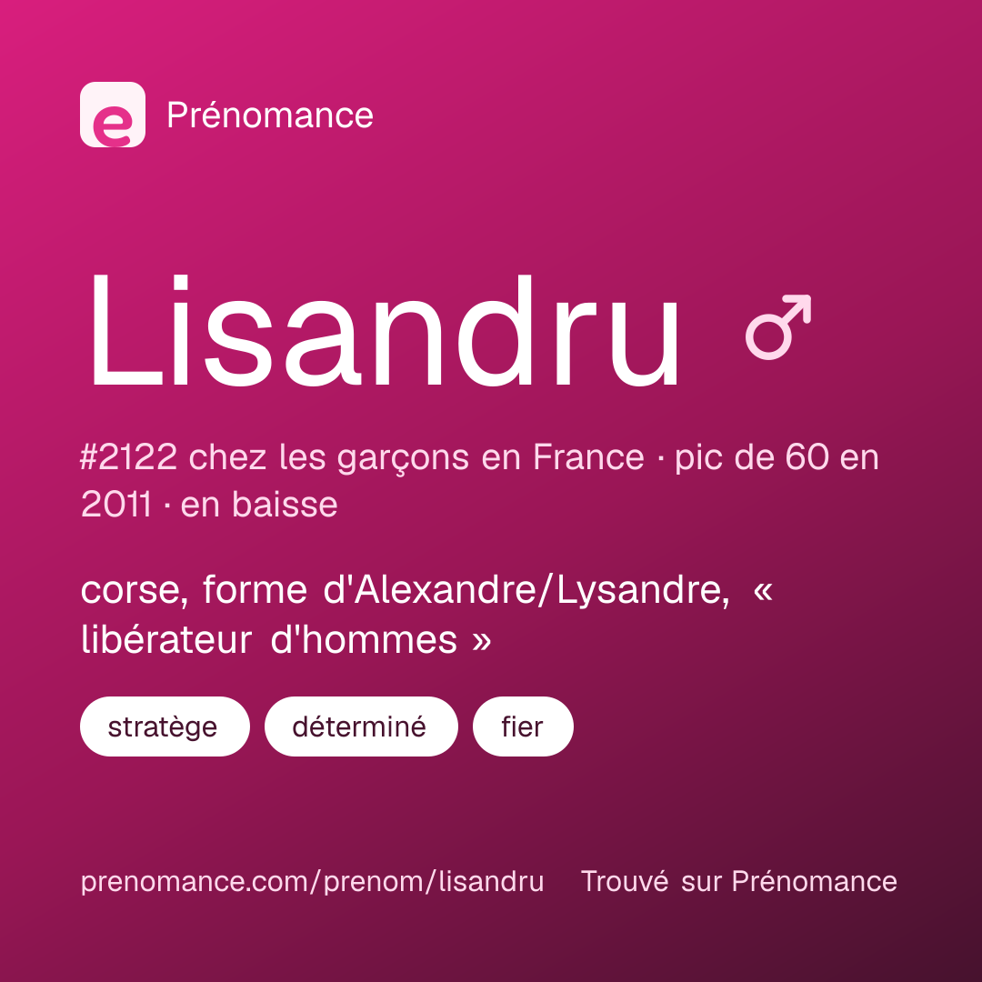 Carte de partage du prénom Lisandru