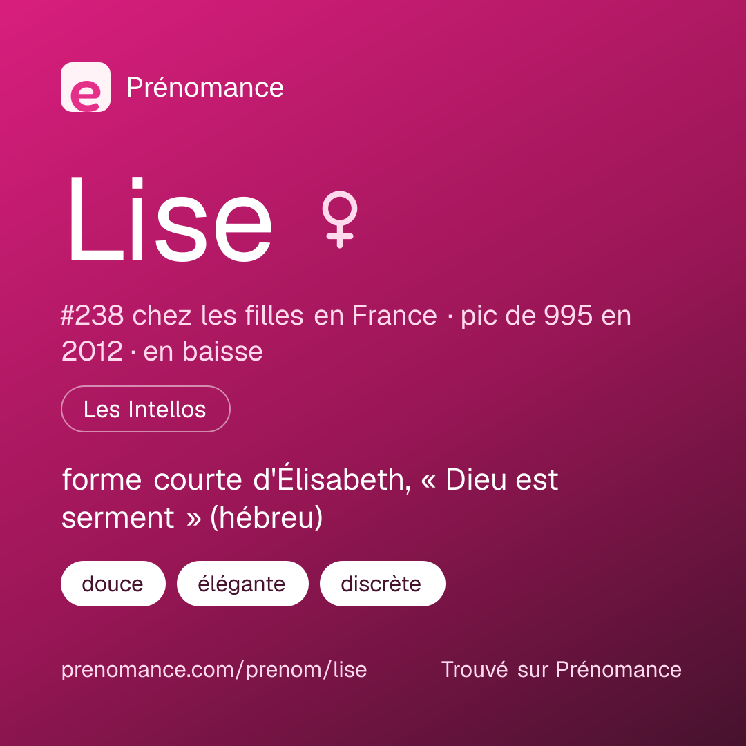 Carte de partage du prénom Lise