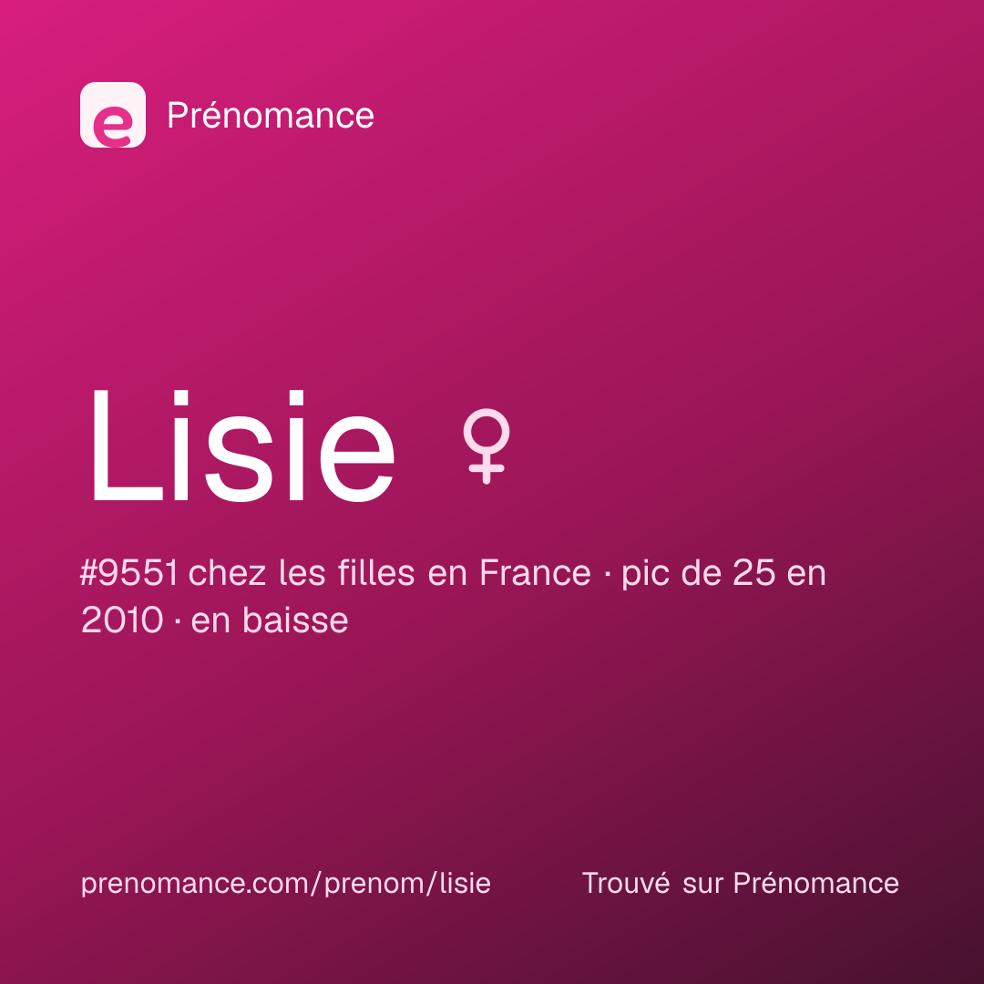 Carte de partage du prénom Lisie