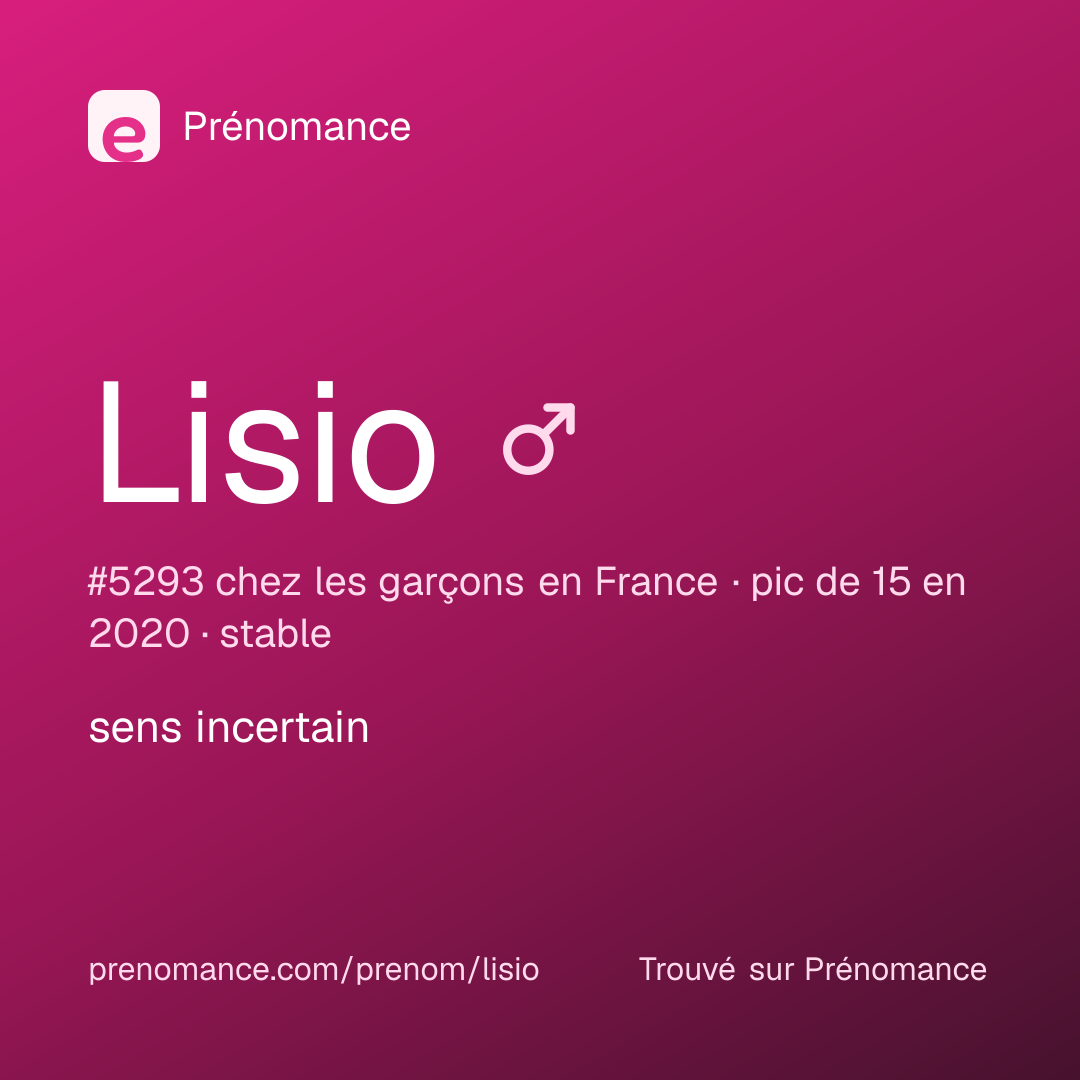 Carte de partage du prénom Lisio