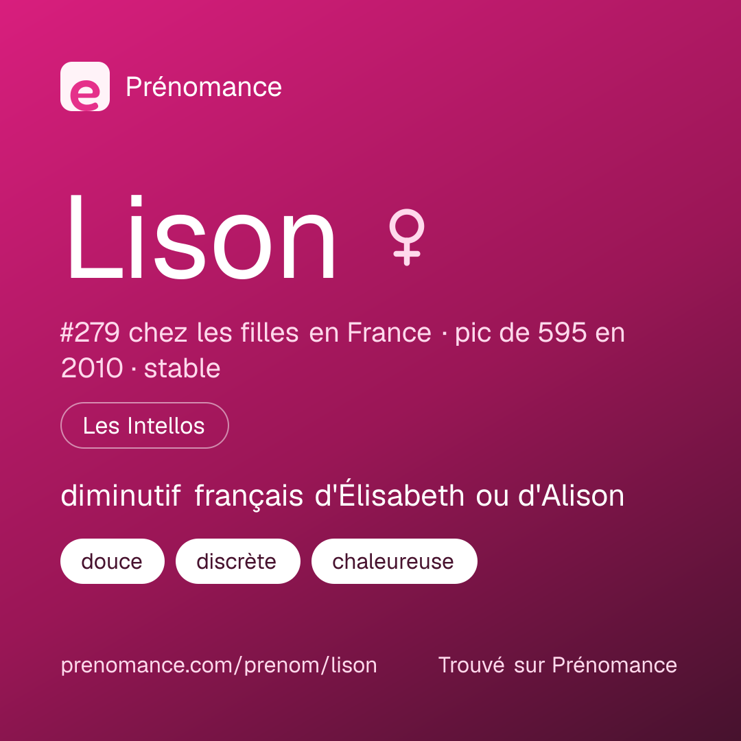 Carte de partage du prénom Lison
