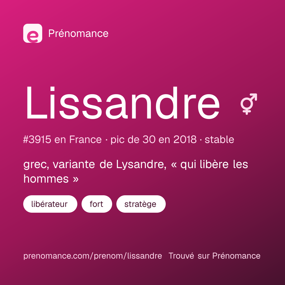 Carte de partage du prénom Lissandre