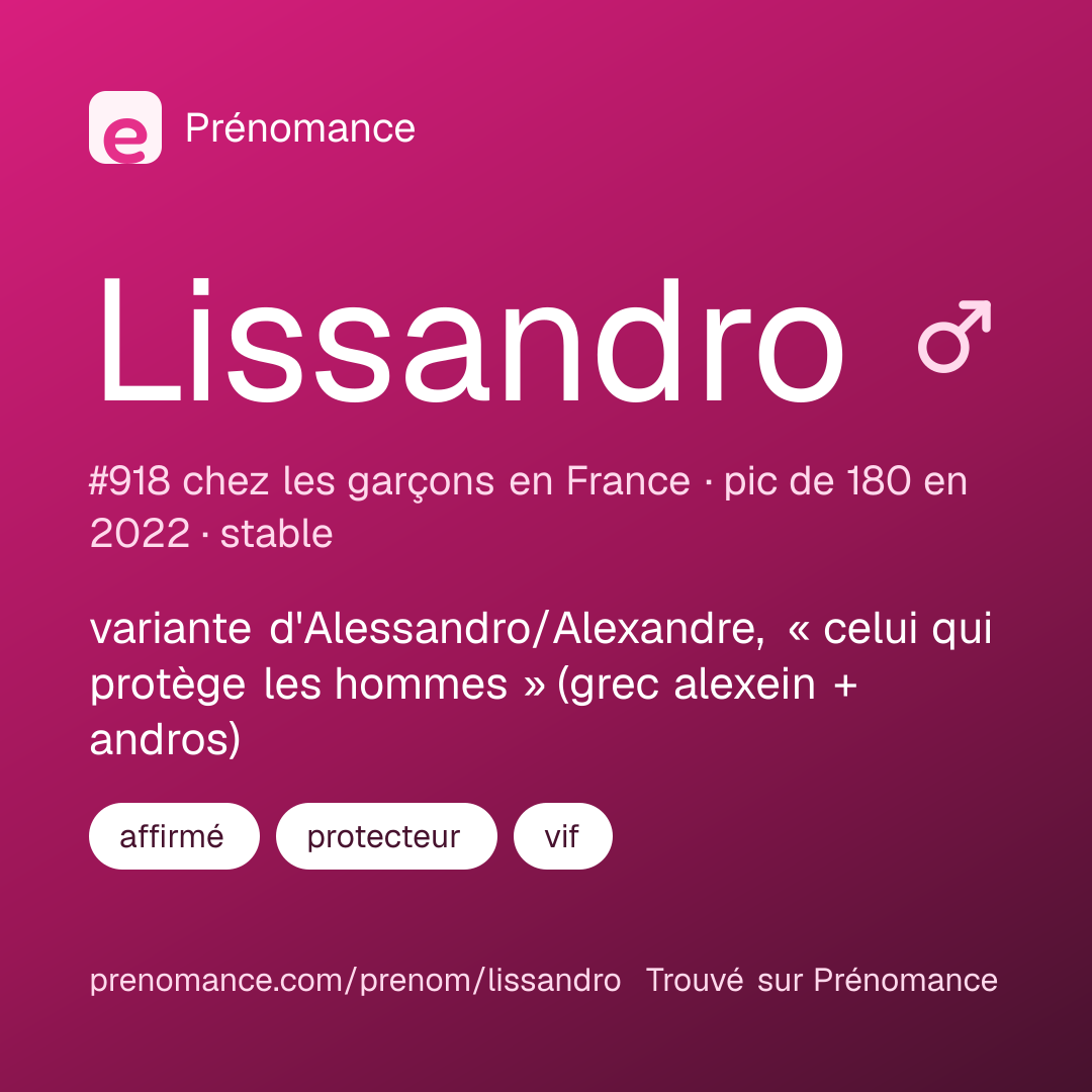 Carte de partage du prénom Lissandro