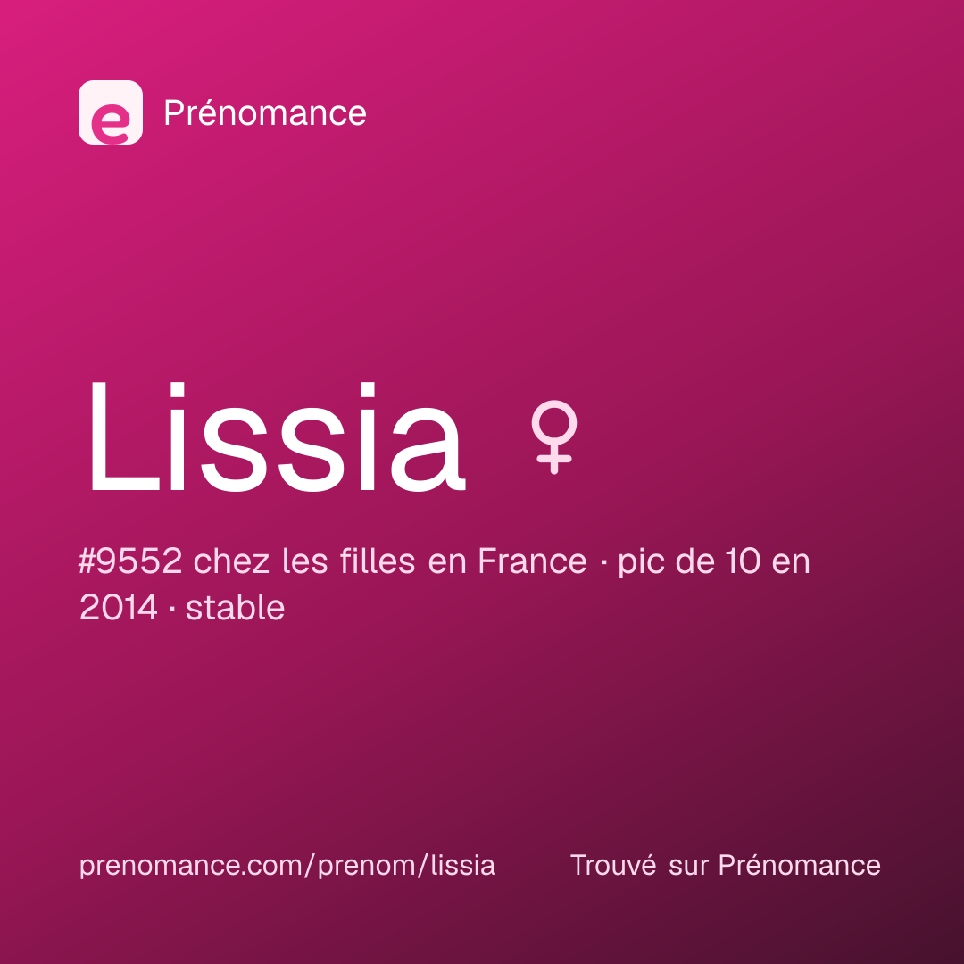 Carte de partage du prénom Lissia
