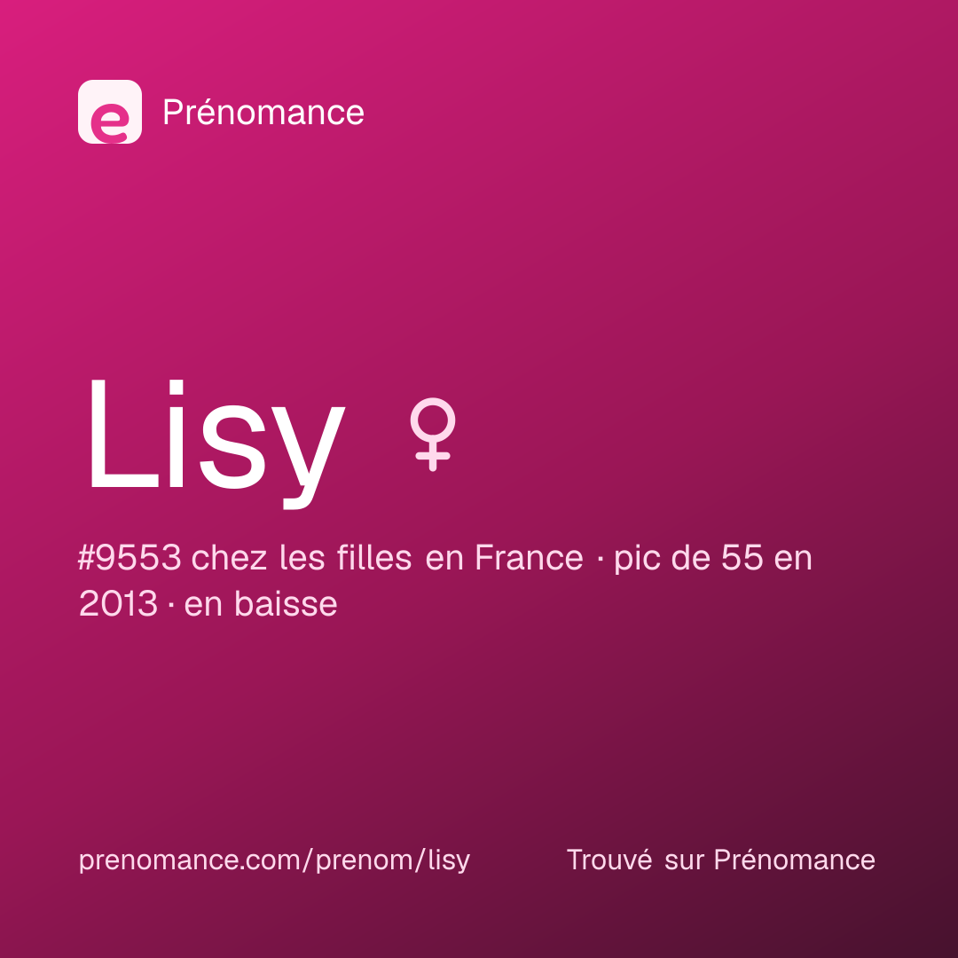 Carte de partage du prénom Lisy