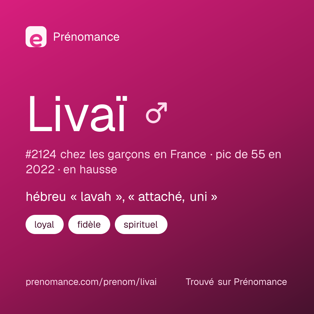 Carte de partage du prénom Livaï