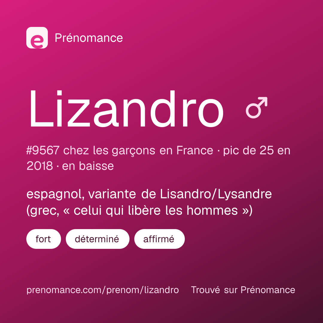 Carte de partage du prénom Lizandro