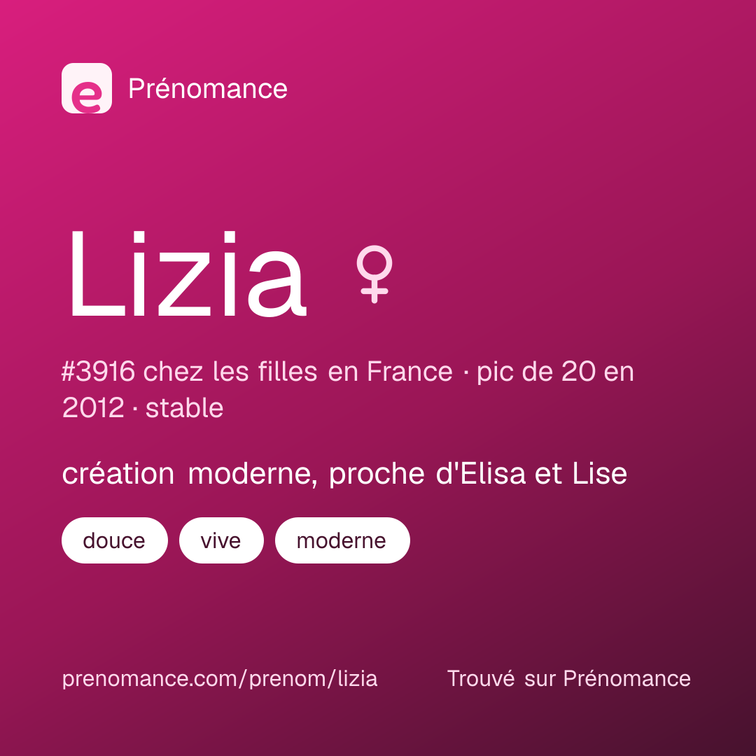 Carte de partage du prénom Lizia