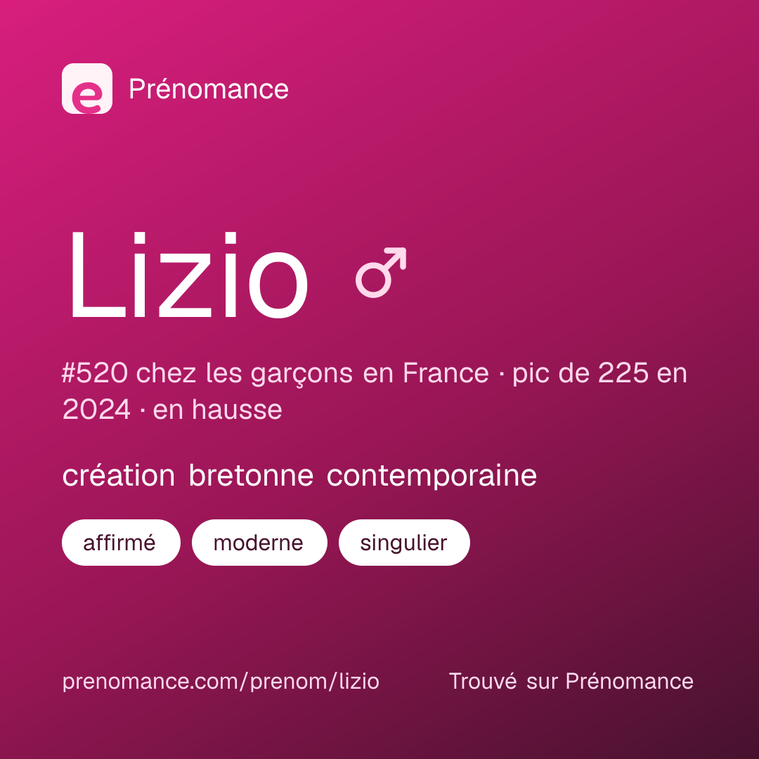 Carte de partage du prénom Lizio