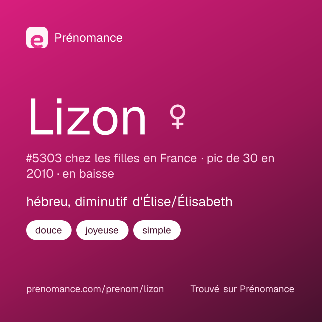 Carte de partage du prénom Lizon