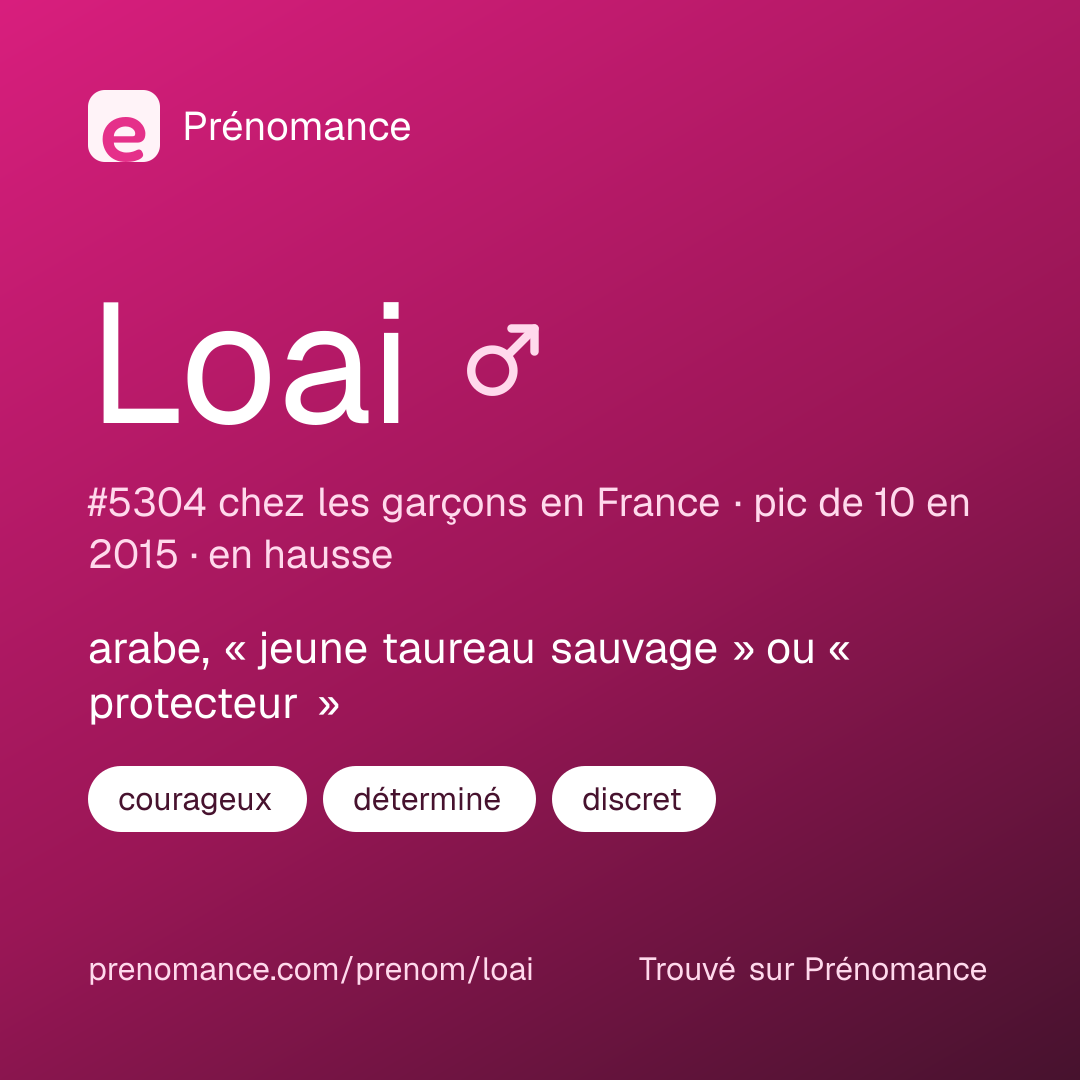 Carte de partage du prénom Loai