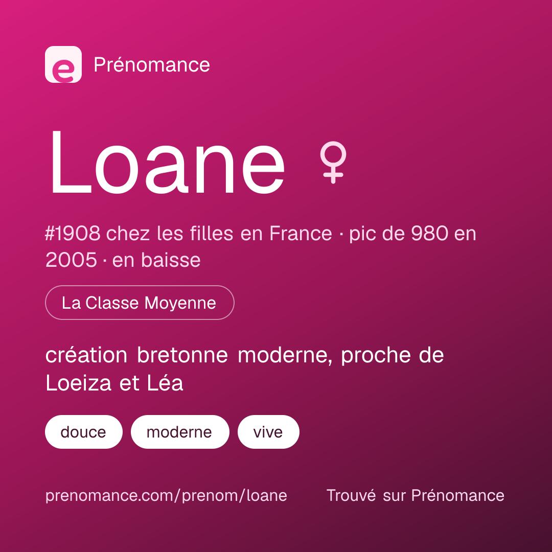 Carte de partage du prénom Loane
