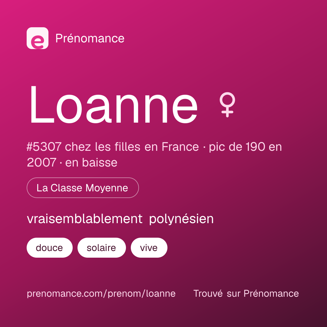 Carte de partage du prénom Loanne