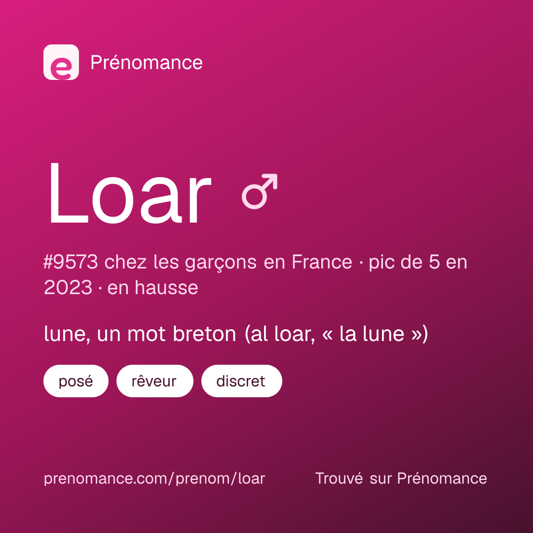 Carte de partage du prénom Loar