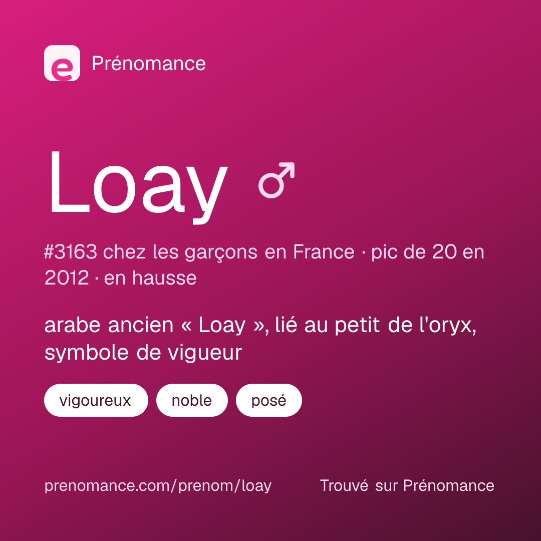 Carte de partage du prénom Loay