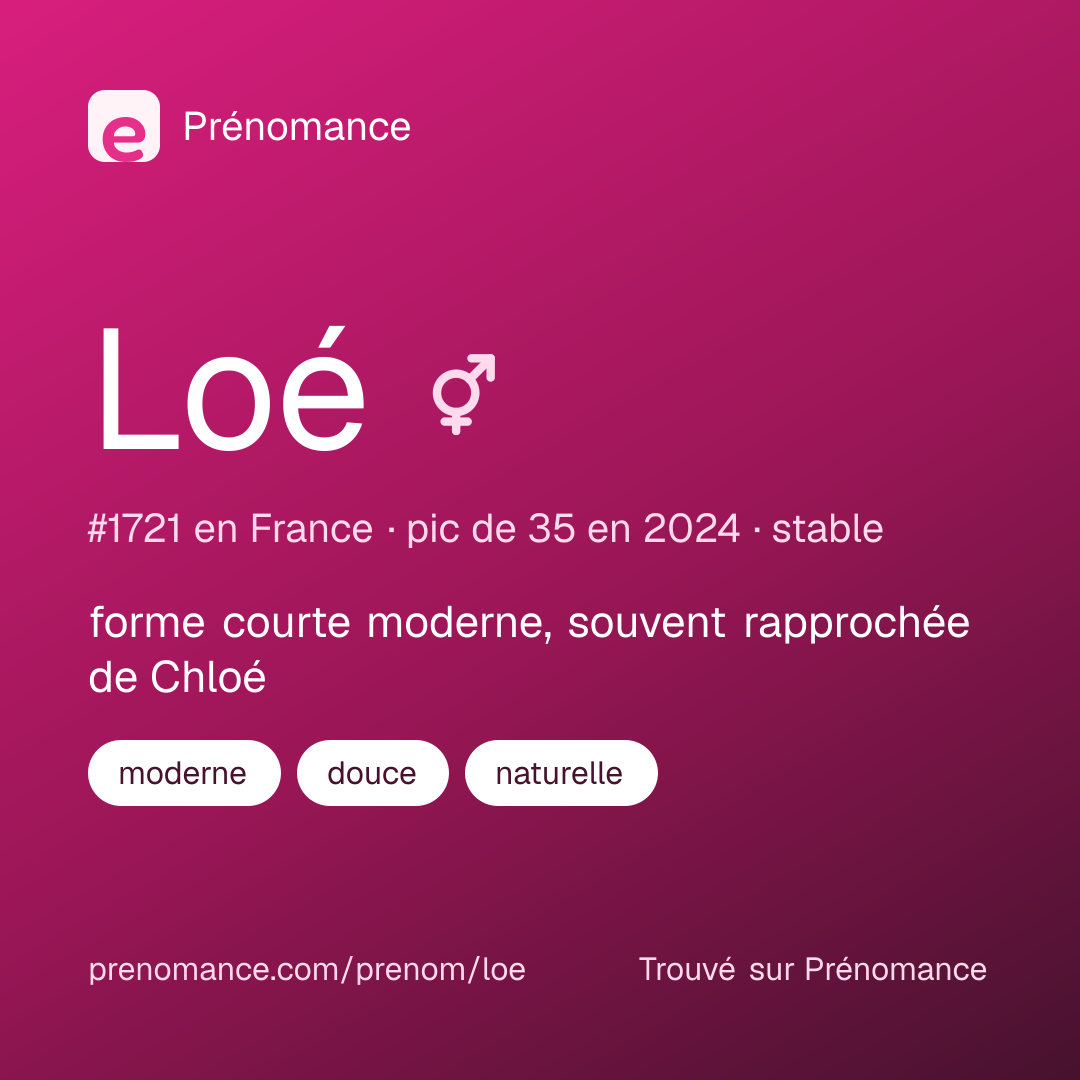 Carte de partage du prénom Loé