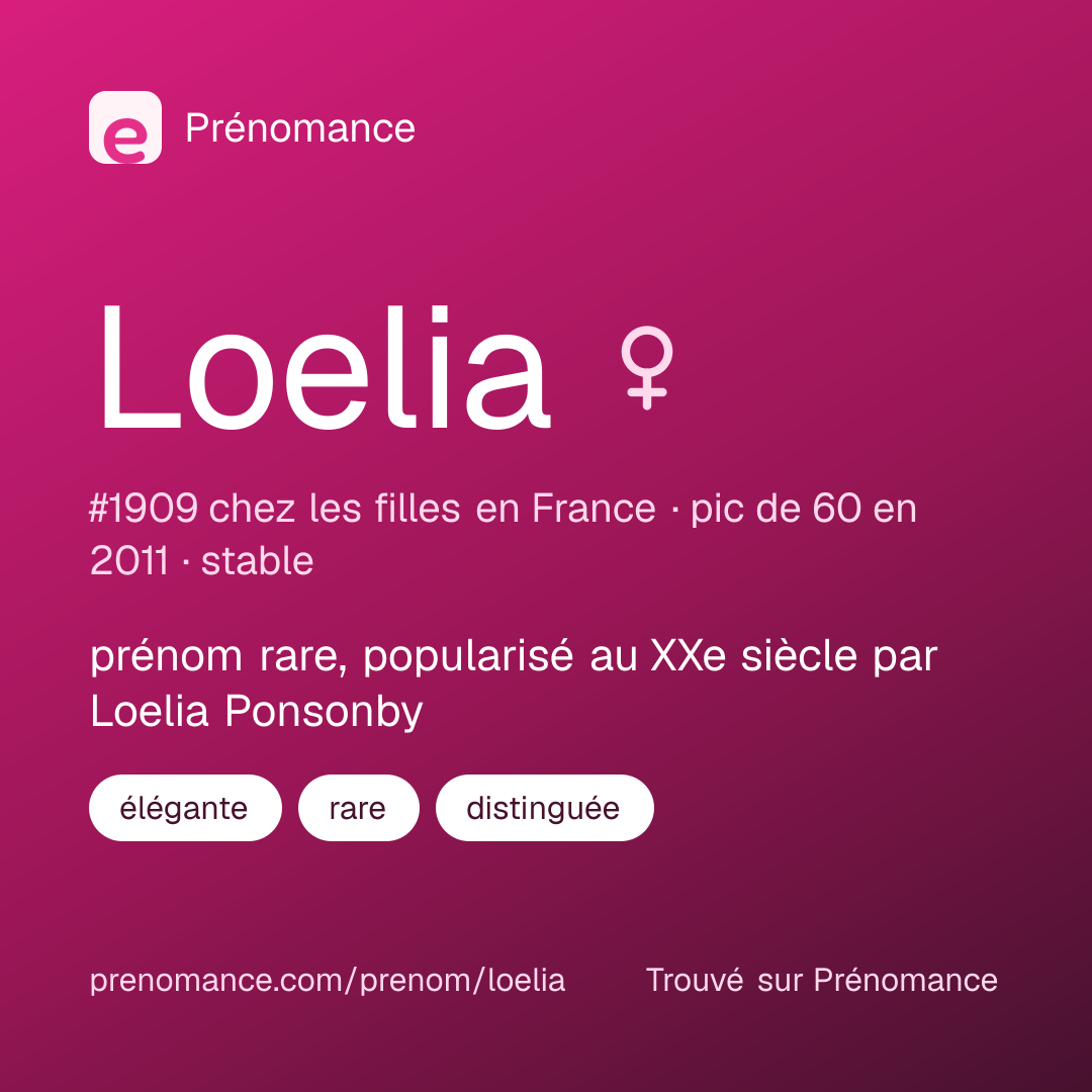 Carte de partage du prénom Loelia